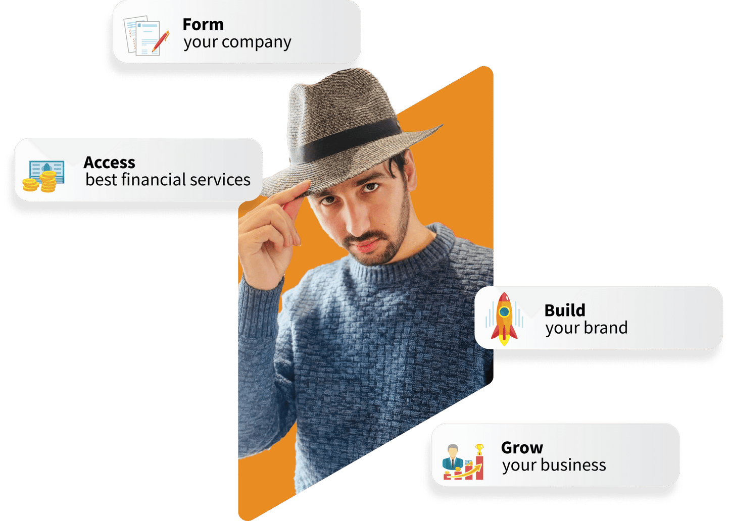 Start Your U.S. Business LLC + AMAZON Full Mentorship with me